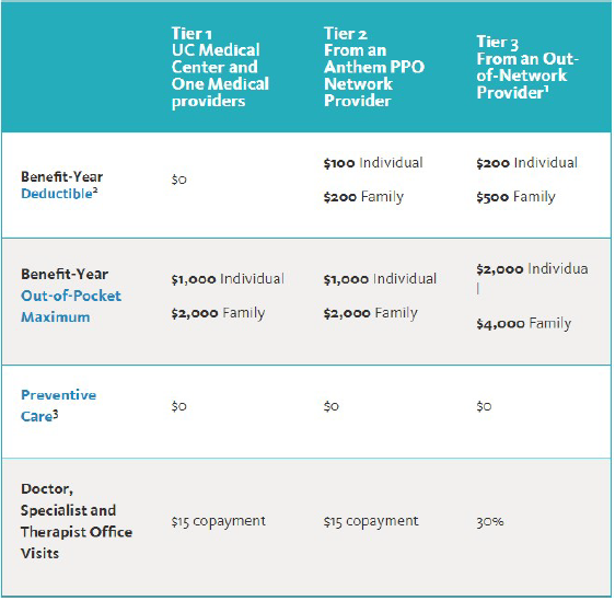 Benefits - Pathology | UCLA Health