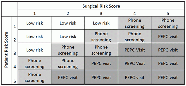 Risk Stratification - Anesthesiology | UCLA Health