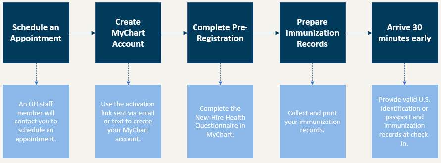 Pre-Employment - Occupational Health | UCLA Health