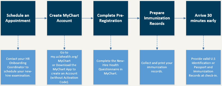 Pre-Employment - Occupational Health | UCLA Health